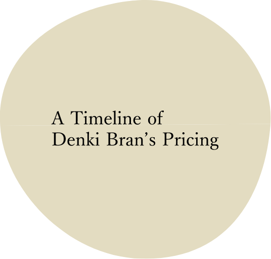 A Timeline of Denki Bran’s Pricing